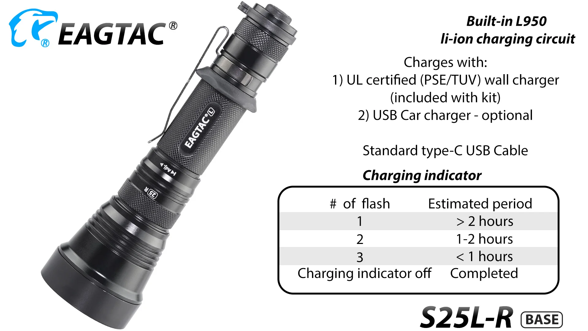 EAGTAC S25L-R USB Перезаряжаемый светодиодный светильник-вспышка 18650 батарея несколько режимов стробоскоп тактический фонарь охотничий светильник