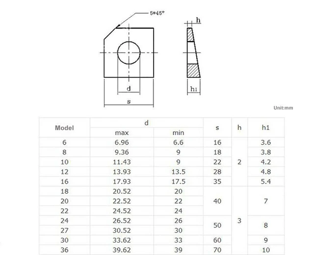 M6-M30 GB853 Platz Kegel Scheiben 304 Edelstahl Vierkant Dichtung Für Slot  Abschnitt - AliExpress