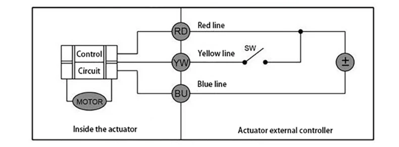 Computers e Electronics