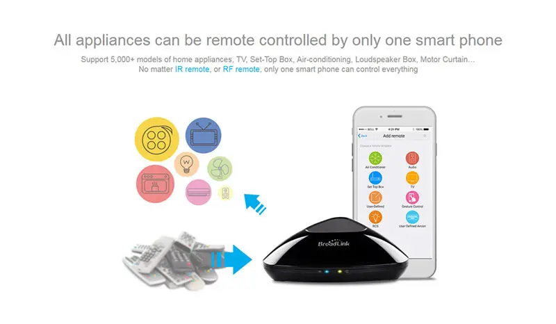 Broadlink RM PRO Универсальный Интеллектуальный пульт дистанционного управления RM MINI3 умный дом автоматизация WiFi+ IR+ RF переключатель для IOS Android телефон