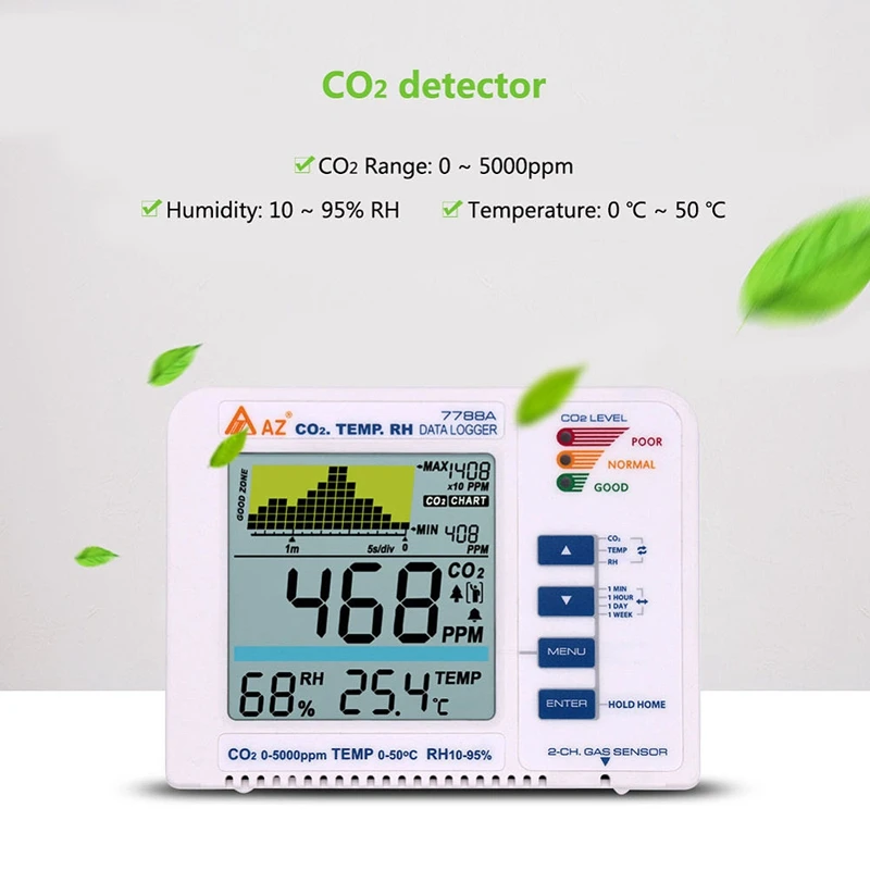 Us Plug Az7788A Co2 Gas Detector With Temperature And Humidity Test With Alarm Output Driver Built-In Relay Control Ventilatio