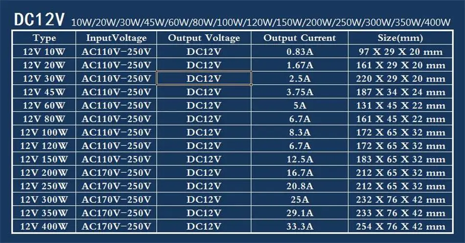 IP67 Водонепроницаемый светодиодный светильник 12 В 24 В постоянного тока, трансформатор для наружного освещения, светильник 10 Вт 20 Вт 30 Вт 45 Вт 60 Вт 100 Вт 150 Вт 200 Вт 300 Вт 350 Вт 400 Вт