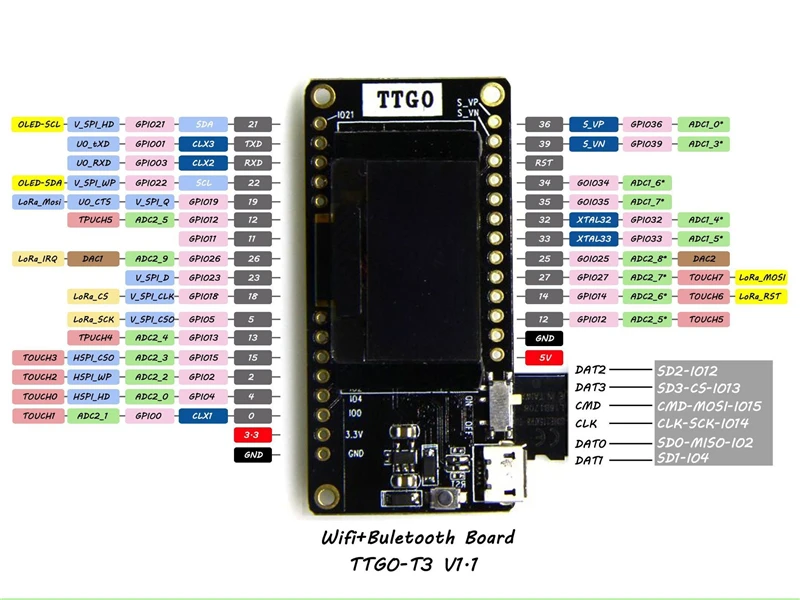 LILYGO®TTGO LORA32 V2.0 868/915 МГц ESP32 LoRa OLED 0,96 дюймовая SD карта дисплей Bluetooth wifi ESP32 модуль с антенной