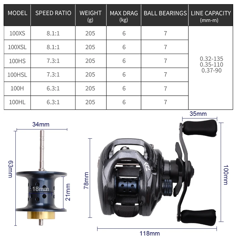 DAIWA TATULA CT100 Baitcasting Fishing Reels 7/1 Gear Ratio 7.3:1/8.1:1 Max  Drag 6kg TWS Reels Fishing Wheels Coils - AliExpress