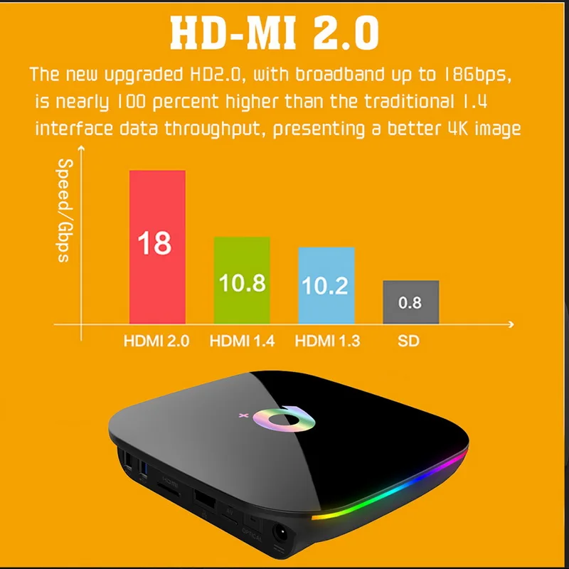 ТВ-приставка Q Plus, 4 ГБ, 64 ГБ, Allwinner H6, 4 Гб, 32 ГБ, 1080 P, H.265, 6 K, HD медиаплеер, 2,4 ГБ, Wifi, беспроводная приставка для ISO Android 9,0