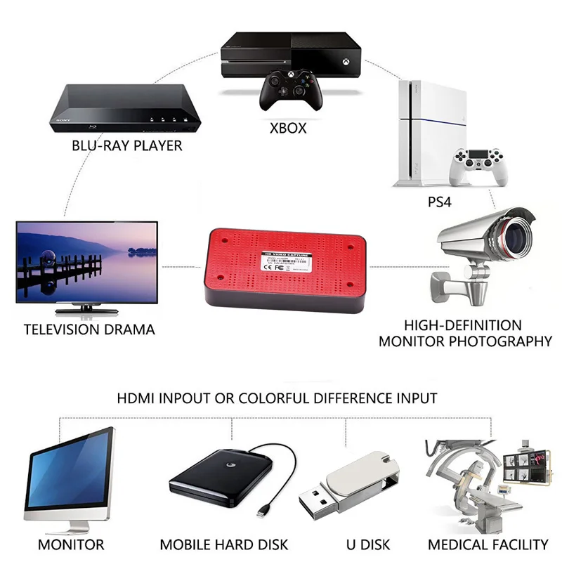 Original EZCAP 284 AV HDMI Game HD Video Capture