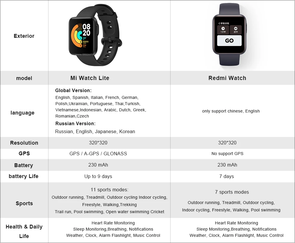 Xiaomi watch s1 active циферблаты. часы amazfit характеристики. часы сяоми характеристики. часы сяоми амазфит gtr 4. часы amazfit gts 4.