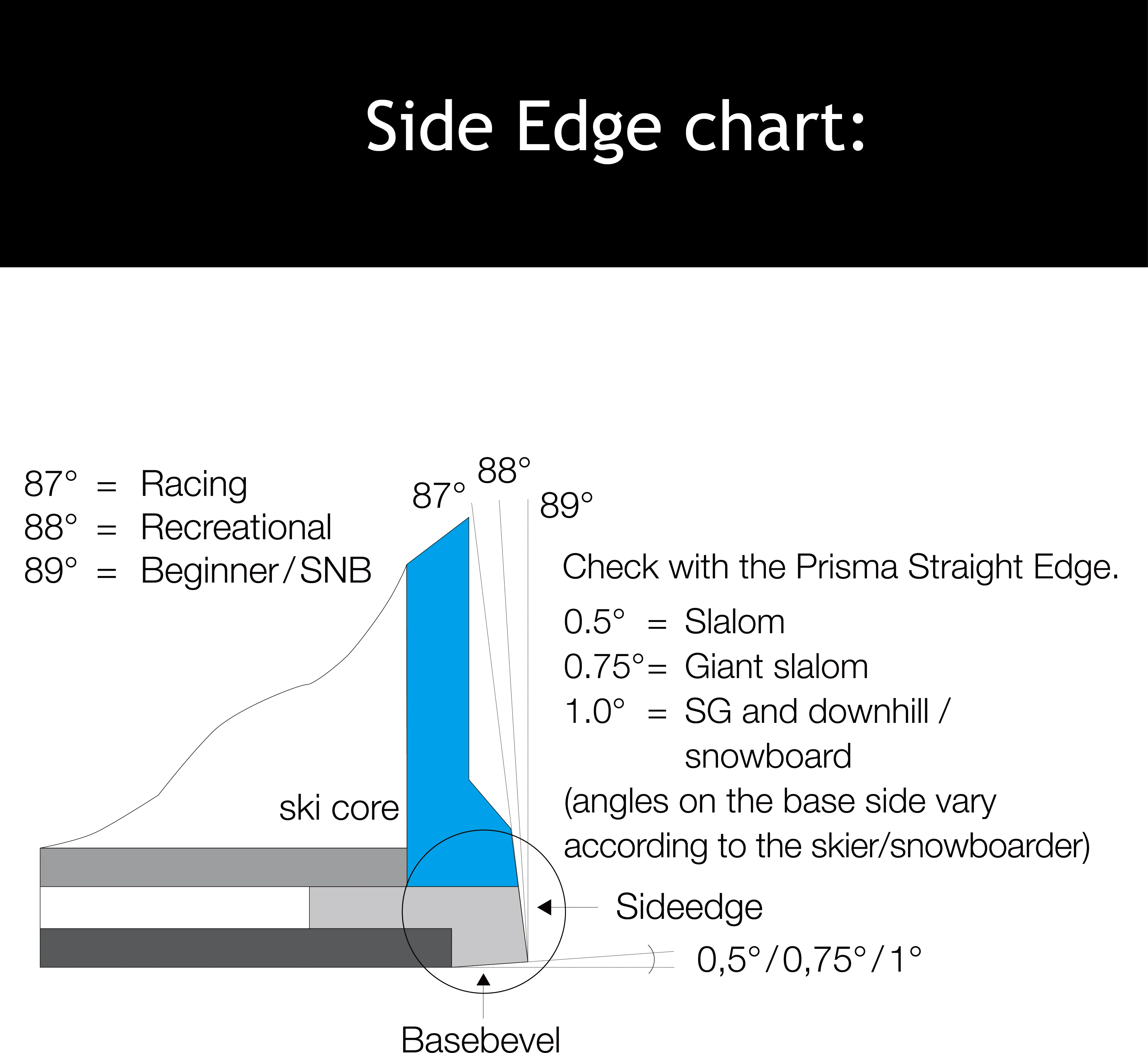 XCMAN Ski Snowboard Side Bevel File Guide Edge Tuner Tool Multi angle 87 88 89 90 with a File