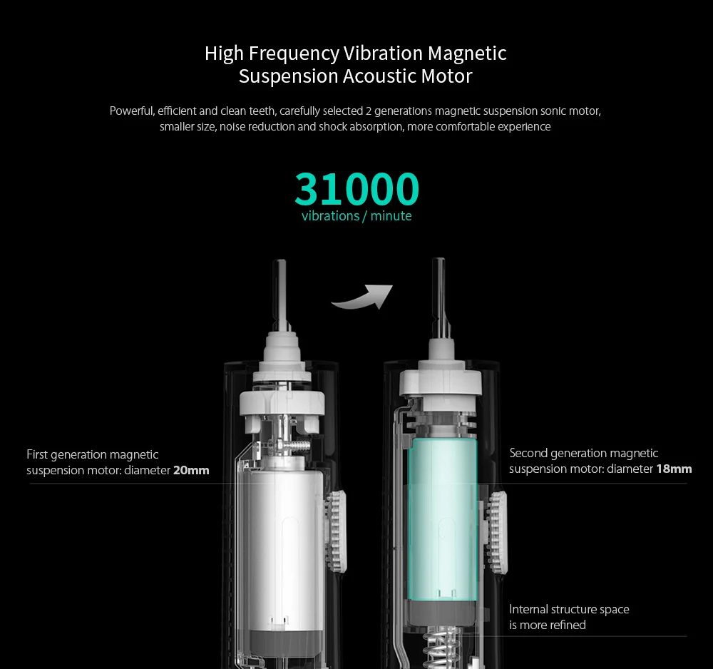 Xiaomi Mijia T300 Sonic Electric Toothbrush USB Rechargeable Adult Ultrasonic Tooth Brush Deep Clean Waterproof with 4pc heads Xiaomi Mijia T300 Sonic Electric Toothbrush USB Rechargeable Adult Ultrasonic Tooth Brush Deep Clean Waterproof with 4pc heads