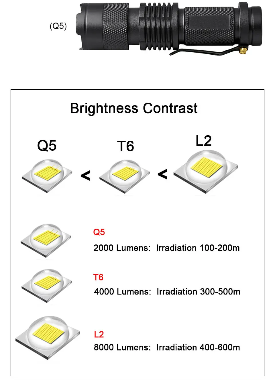 Перезаряжаемый светодиодный фонарь, водонепроницаемый, 3 режима освещения, Q5/T6/L2, уличный фонарь для кемпинга, 18650 аккумулятор, масштабируемый фонарик