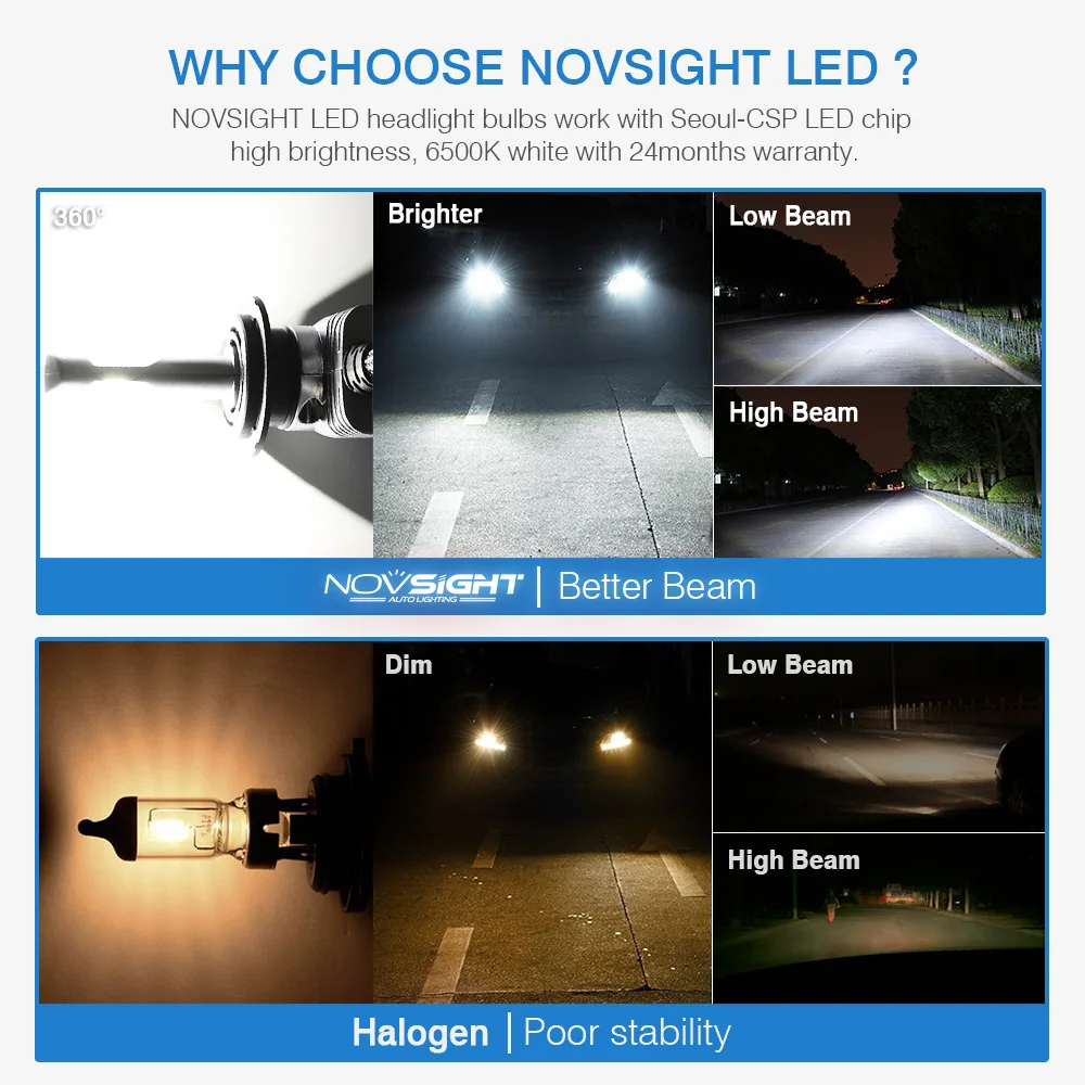 Светодиодные лампы для автомобильных фар NOVSIGHT H7 H4 H11 H16JP 9005 9006 9012 P13 PSX24W PSX26W 50W 10000LM