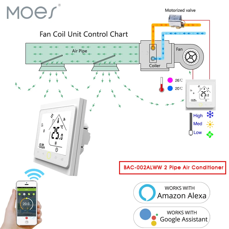 WiFi Central Air Conditioner Thermostat Temperature Controller Fan Coil Unit Work with Alexa Google Home Smart Home 2 Pipe