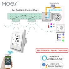 Best Offers WiFi Central Air Conditioner Thermostat Temperature Controller Fan Coil Unit Work with Alexa Google Home Smart Home 2 Pipe Best Offers WiFi Central Air Conditioner Thermostat Temperature Controller Fan Coil Unit Work with Alexa Google Home Smart Home 2 Pipe