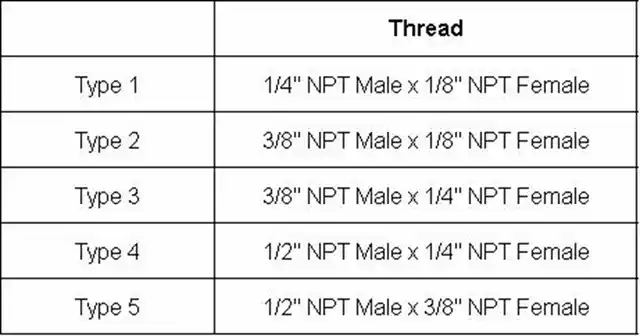 범용적이고 안정적인 파이프 작업을 위한 고품질 200 바 감소 304 스테인리스 스틸 감소 부싱