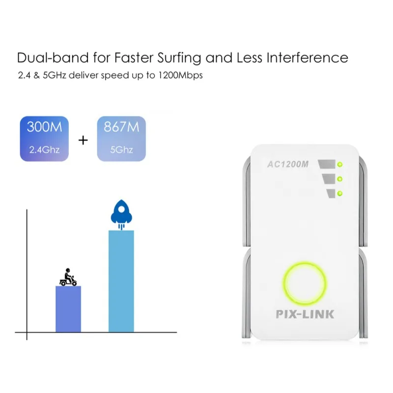 2,4G/5G WiFi повторитель двухдиапазонный усилитель сигнала 1200 Мбит/с беспроводной AC расширитель маршрутизатор усилитель с 4 антеннами с высоким коэффициентом усиления