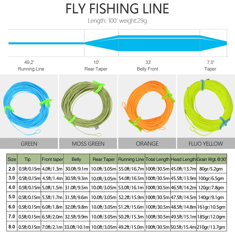Fly Fishing Line 100FT/30.5M Weight Forward Floating 2F/3F/4F/5F/6F/7F/8F for Trout Fly Fishing Accessories fishing line,fishing tackle