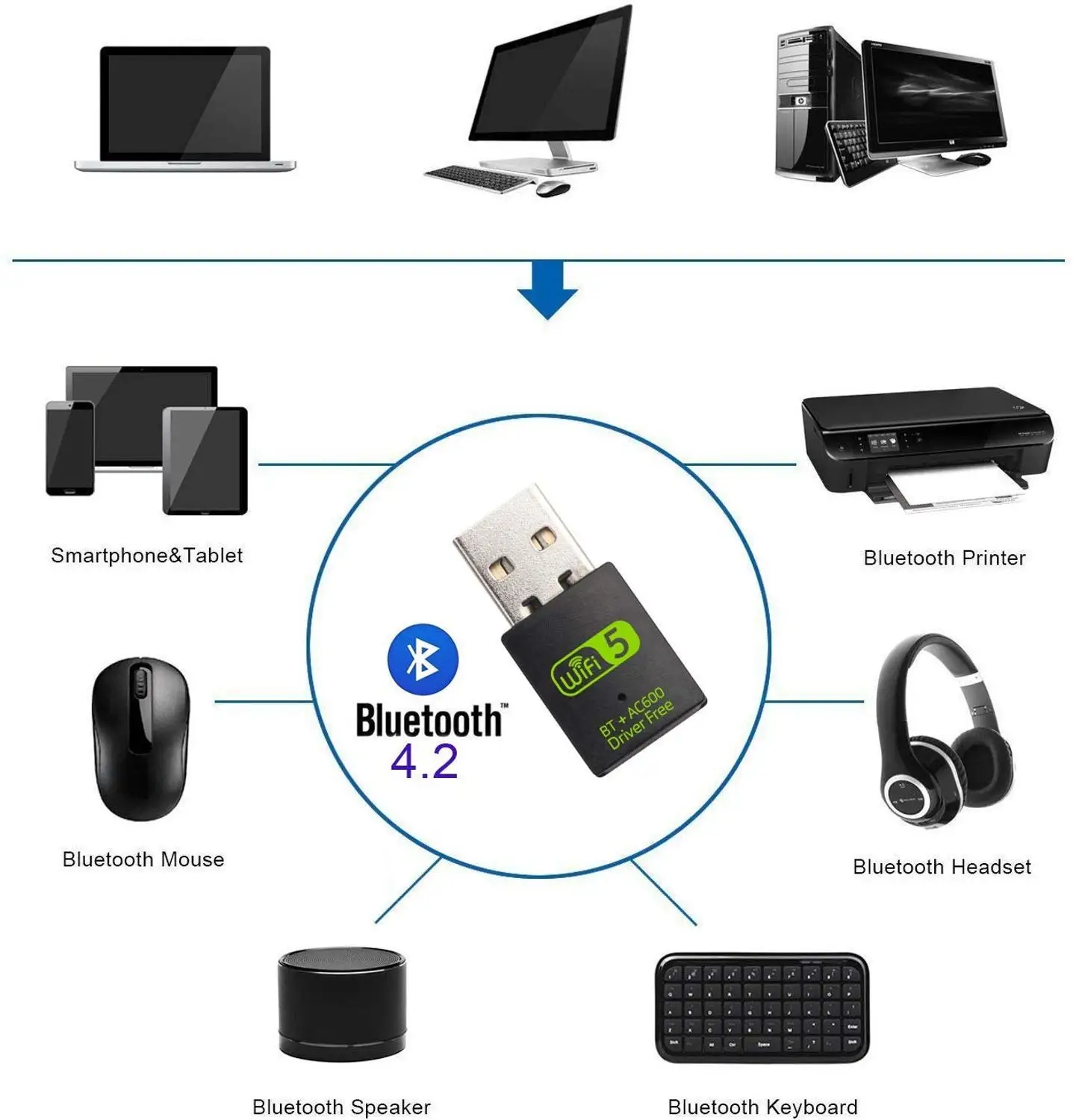 USB адаптер AMKLE двухдиапазонный с поддержкой Wi Fi 600 Мбит/с|Сетевые карты| |