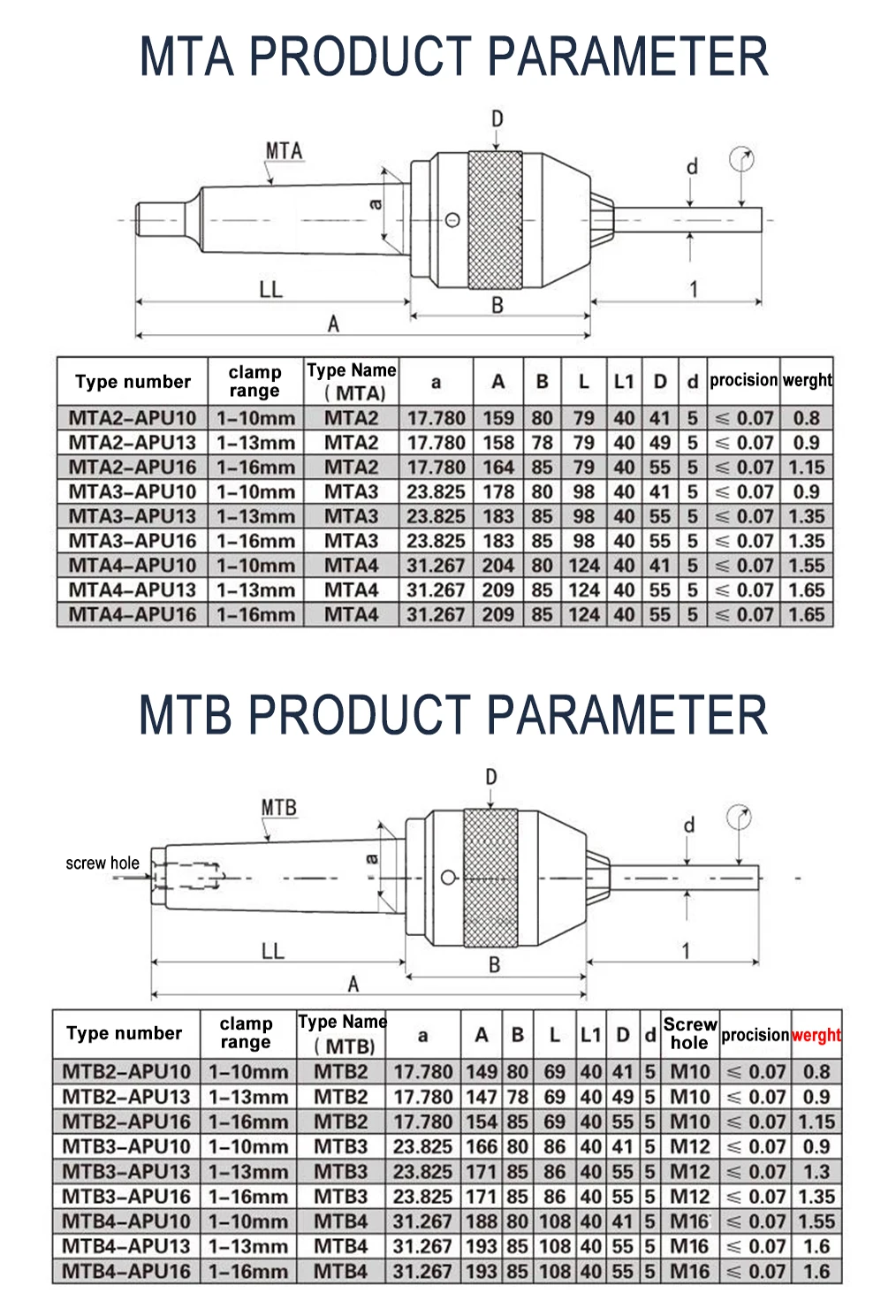 MT2 MT3 MT4 APU13 APU16 фрезерный станок с ЧПУ держатель инструмента, цельный, Морс-затяжка сверла патрон MTA2/3/4 MTB2/3/4 резак для конических фрез