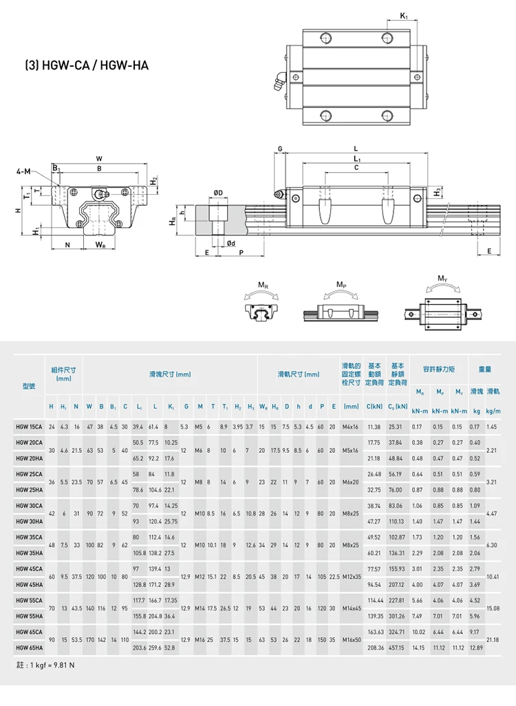 Description Picture 4 of itemLinear Guide Rail 2PCS HGR35 HGR45 150-1150mm+2PCS HGW35HC/CC HGH45HA/CA HGW45HC/CC Slider Carriages For CNC Transmission Parts