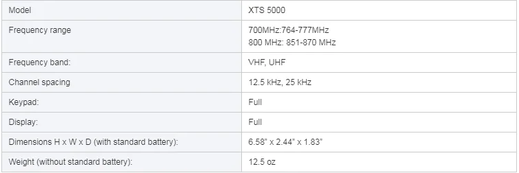 XTS5000 P25 цифровой M3 радио 800 МГц адаптируется к суровым условиям портативная рация 1000 каналов с программируемым мягким ключом