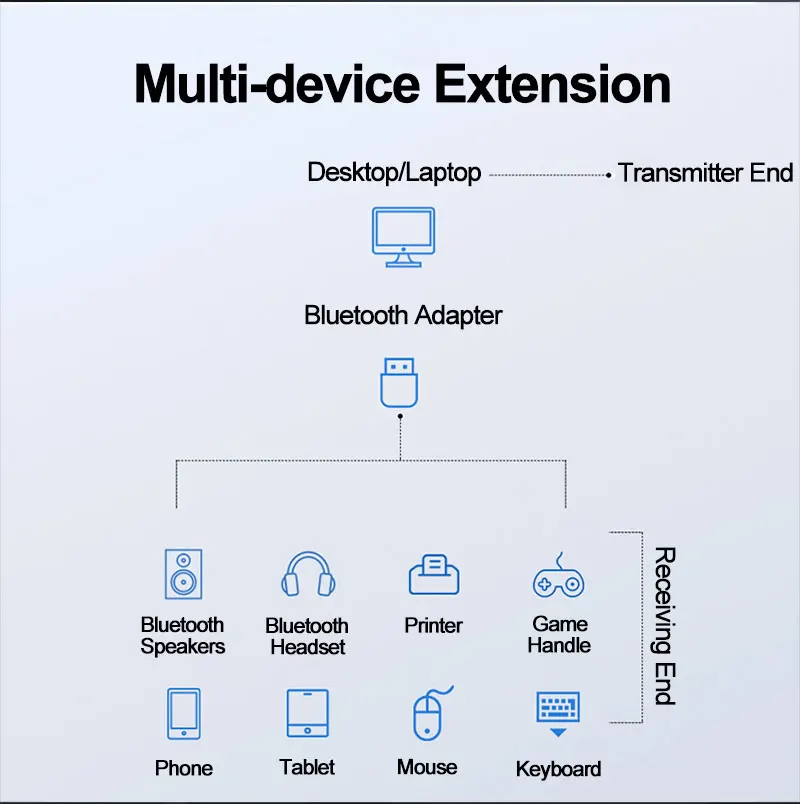 USB Bluetooth передатчик приемник мини 4,0 Bluetooth адаптер для компьютера ПК ноутбук высокая скорость Stabilit беспроводной передачи