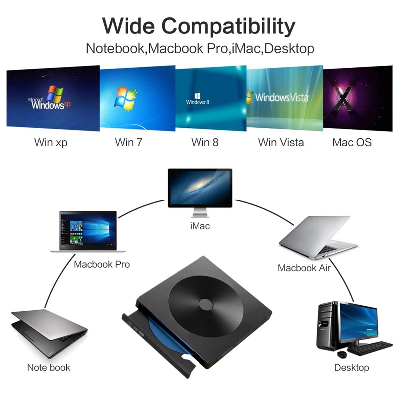 Внешний CD DVD привод, Тип C USB 3,0 Портативный внешний CD DVD привод горелки совместимы с Mac/Windows оптический привод CD DVD-RW W