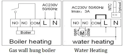 wiring