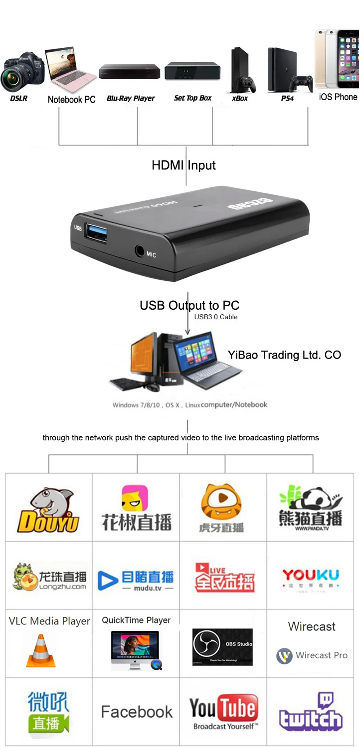 4K HDMI к USB 3 0 1080P Жилая потоковая пластина 5 мм Mic Аудио Видео Запись карта тв петля