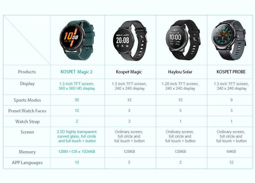 Kospet MAGIC 2 1.3 inch Smart Watch VS