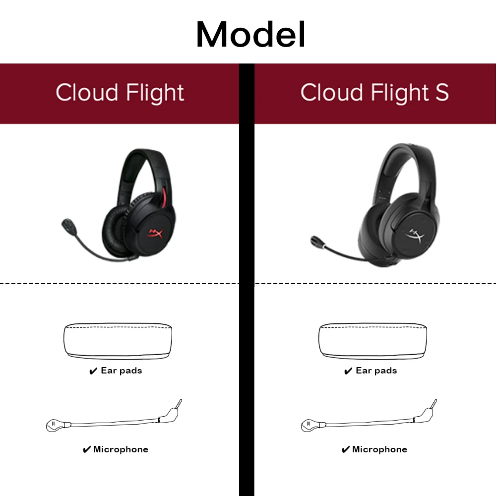 Eartlogis Thick Replacement Parts For Hyperx Cloud Flight S Headset Ear Pads Microphone Bumper Mic Headband Earmuff Earphone Accessories Aliexpress