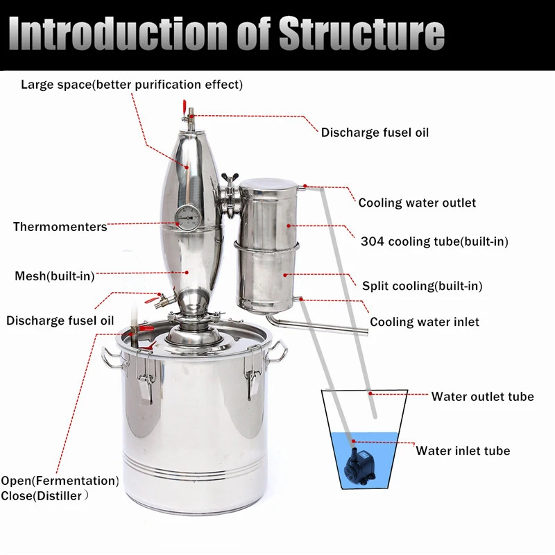 Эффективный 30л DIY домашний дистиллятор Самогонный спирт из нержавеющей меди Вода Вино эфирное масло пивоварения комплект