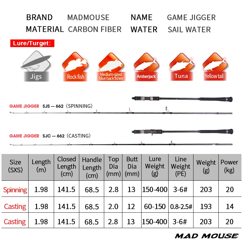 MADMOUSE Japan Fuji Teile Langsam Jigging Stange spiel jigger 1,98 M PE 3-6 JIG150-400G 20kgs Spinning/casting boot Stange Ozean Angelrute