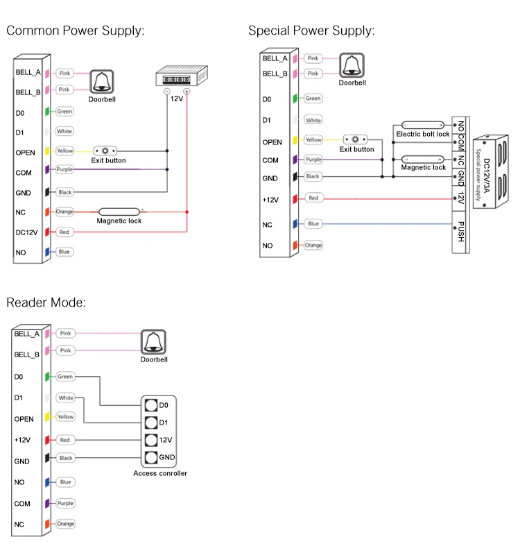 Diagram