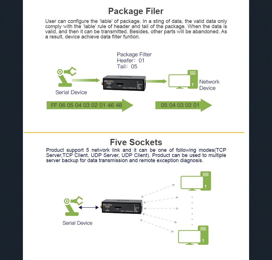 HF Elfin-EG11 устройство последовательного порта подключение к сети Modbus TPC IP Функция RJ45 RS485 к GSM GPRS последовательный сервер
