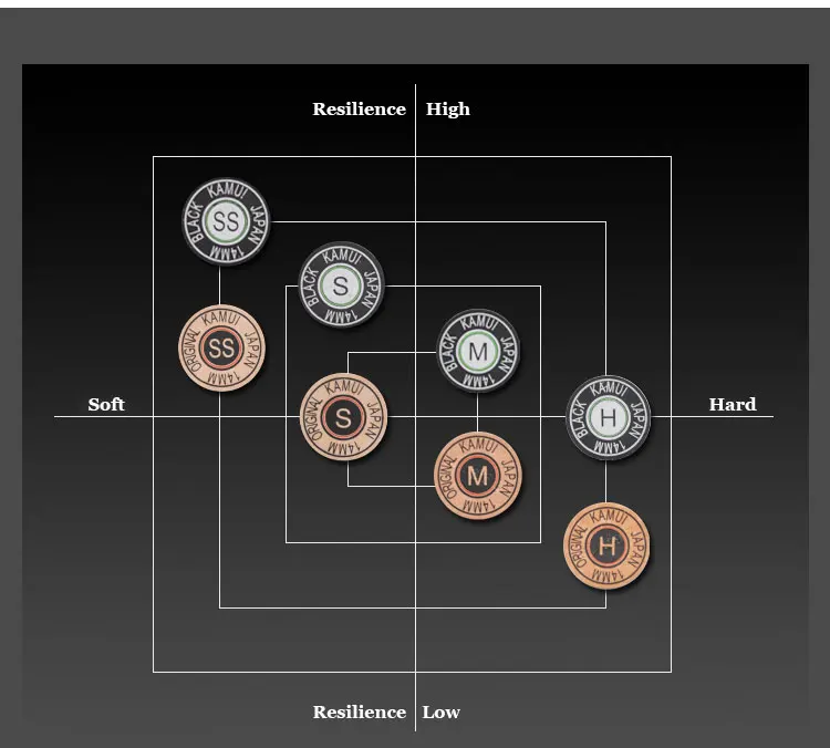 KAMUI наконечники для пула черные SS/S/M/H наконечники для снукера 11 мм/14 мм прочные наконечники аксессуары для бильярда профессиональные девять шариков