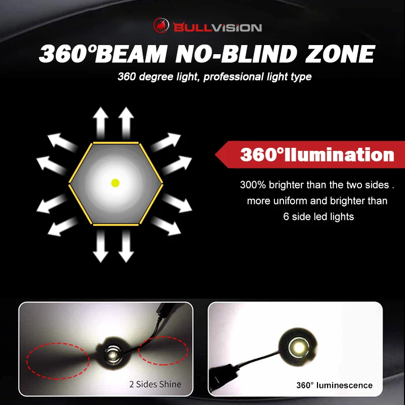 H7 H8 HB3 9005 HB4 9006 H11 H1 9012 HIR2 12sides 80W 3D 360 degree 25000LM LED Headlights Bulbs Auto Lamp