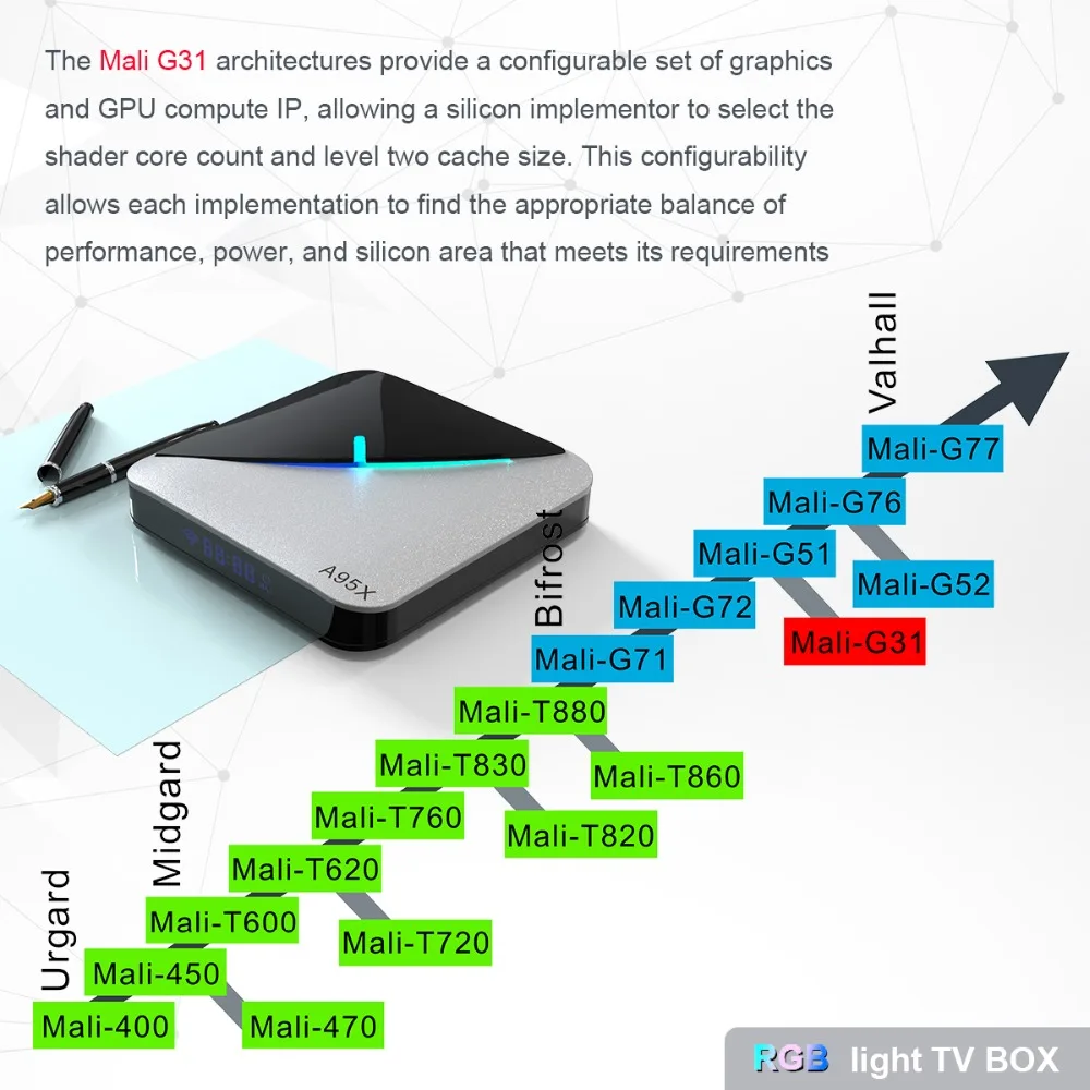 Предпродажа A95X F3 Air RGB светильник 4 Гб 64 ГБ 32 ГБ Android 9,0 Smart tv Box 2G 16G Amlogic S905X3 Wifi беспроводной HD Отт медиаплеер