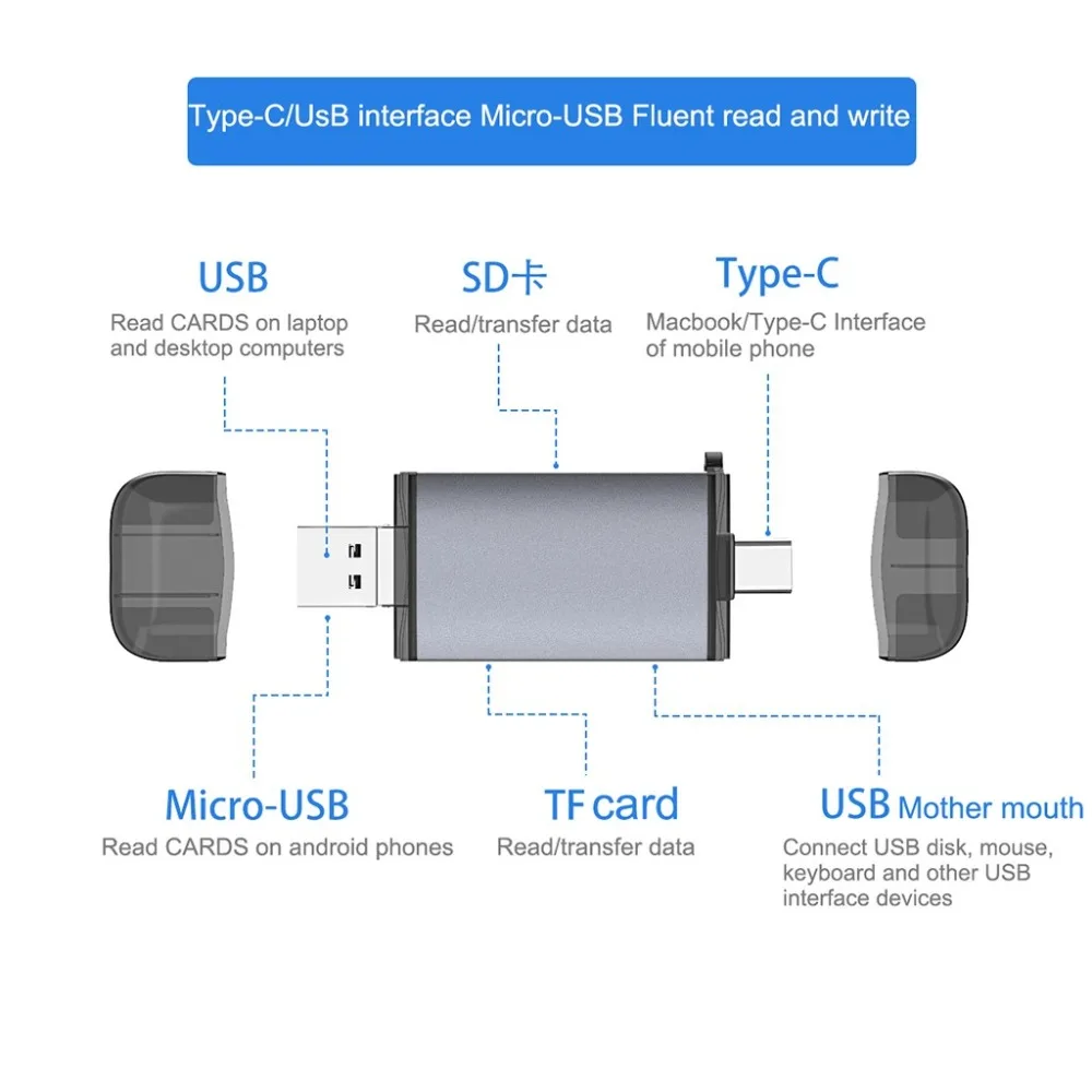 Все в одном USB считыватель карт памяти Адаптер для SD TF type-C Micro-USB тонкий и портативный дизайн Широкая совместимость