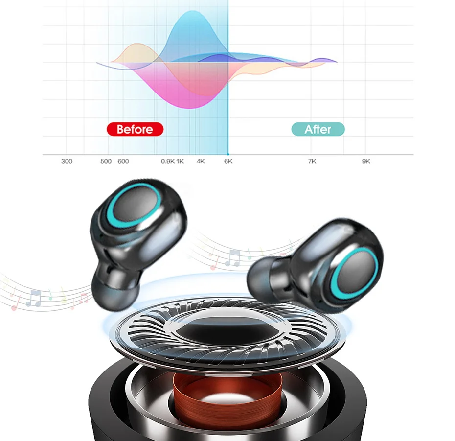 TP02 TWS беспроводные bluetooth наушники 5,0 сенсорное управление гарнитура в настоящие ушные вкладыши мини наушники с микрофоном для samsung iPhone 7 8 X