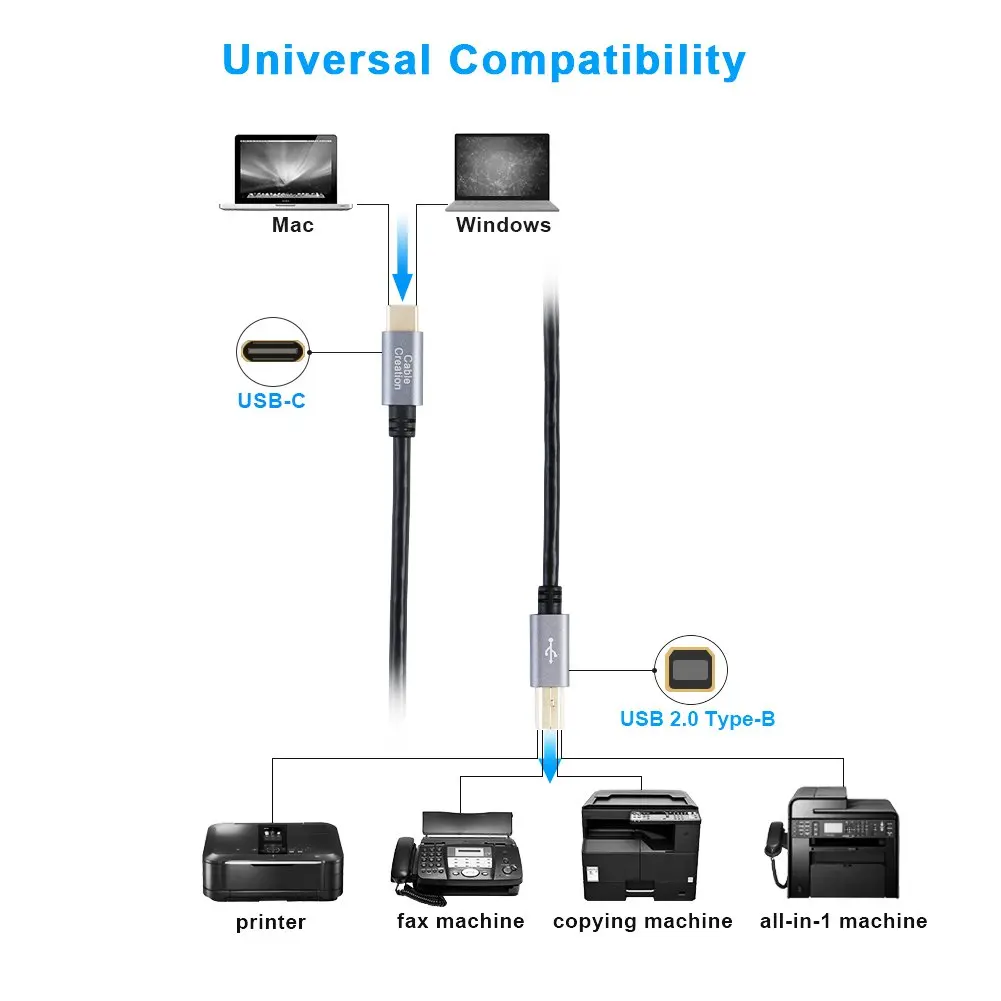 Usb type C к USB 2,0 B Мужской кабель для принтера и сканера, совместимый для MacBook Pro, hp, Canon, Brother, Dell, samsung принтеров и т. Д