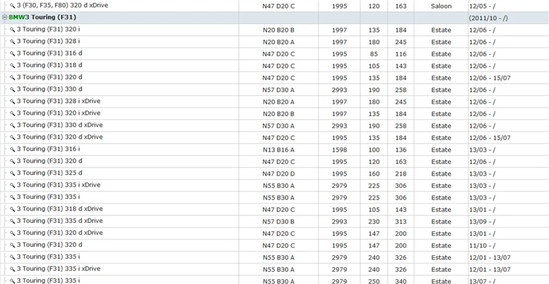 F20 F21 F23 125 120 116 118 114 i d  M135 235 i  F34 F30 F35 F80 F31  320 328 316 318 330 335 i d  xDrive  ActiveHybrid  F32 F82 F33 F83 F36 430 435 420 418 428 i d xDrive (4)