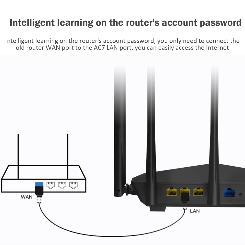 Tenda AC7 Беспроводные Wi-Fi роутеры 11AC 2,4 ГГц/5,0 ГГц Wi-Fi ретранслятор 1* WAN+ 3* LAN порты 5* 6dbi антенны с высоким коэффициентом усиления умное управление приложением