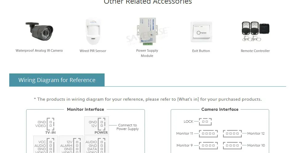 HOMSECUR 7 дюймов видео входная дверь безопасности видеодомофон с RFID Доступа для 2/3/4 семьи XC111-2/3/4+ BM716-G