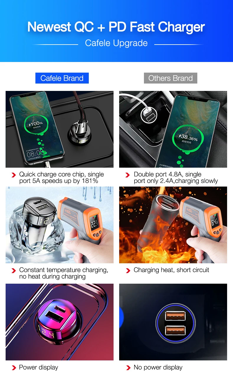 car phone charger (1)