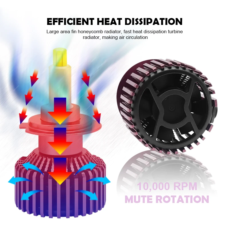 EURS H1 LED H7 H11 LED 25000LM H8 HB3 HB4 9005 9006 Bulbs 9012 HIR2 6 sides 3D 360 degree Auto lamp 80w 12v 24v 6000k