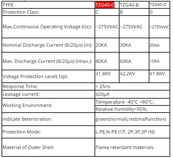 AC сглаживатель перепадов напряжения 3P 20KA~ 40KA 275V дом Стабилизатор напряжения защитные защита от низкого напряжения и коммутационных перенапряжений устройства