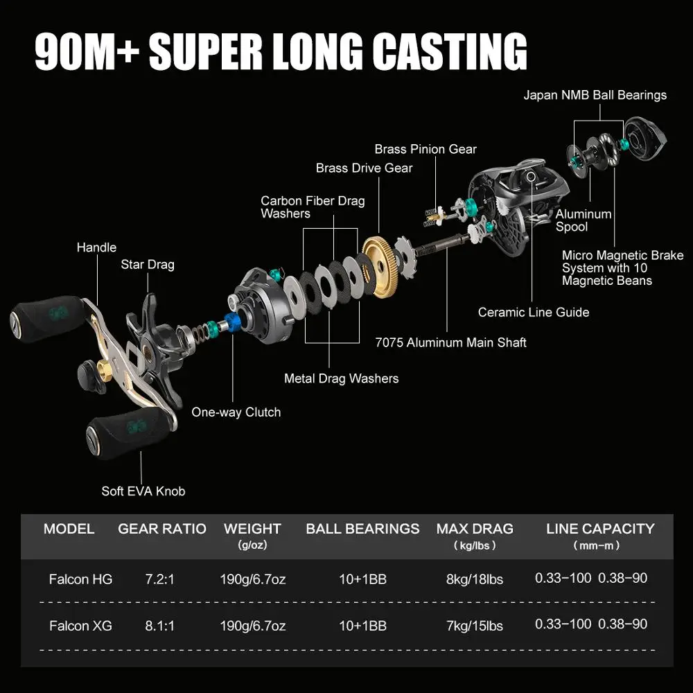 SeaKnight Falcon Baitcasting Moulinet de p/êche 1//8,1 11 1 Rapport dengrenage 1 BB 8 Kilogram Tra/îne en Fibre de Carbone Ultra l/éger Moulinet de Peche /à la Carpe 7,2