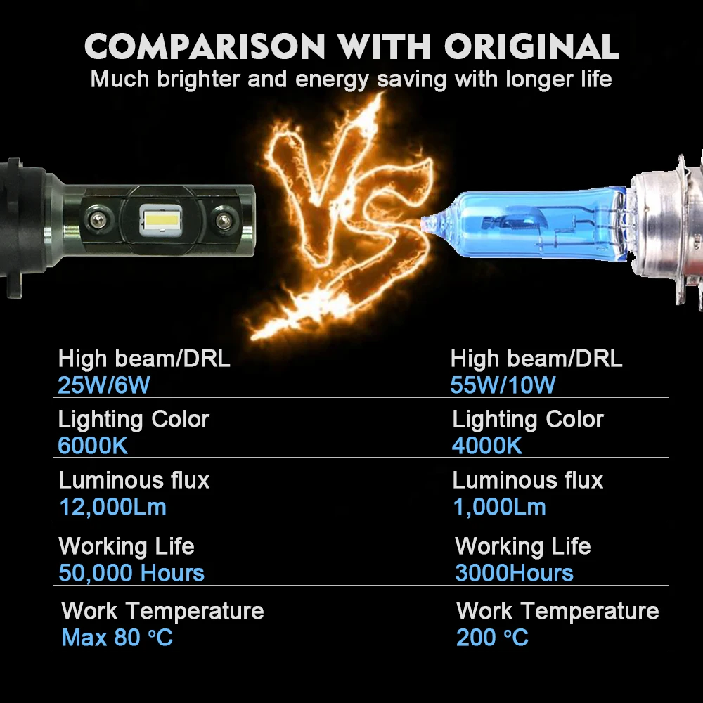 CNSUNNYLIGHT H15 Canbus Автомобильный светодиодный фонарь для фар 12000Lm 6000K High and DRLs Lights Plug Play