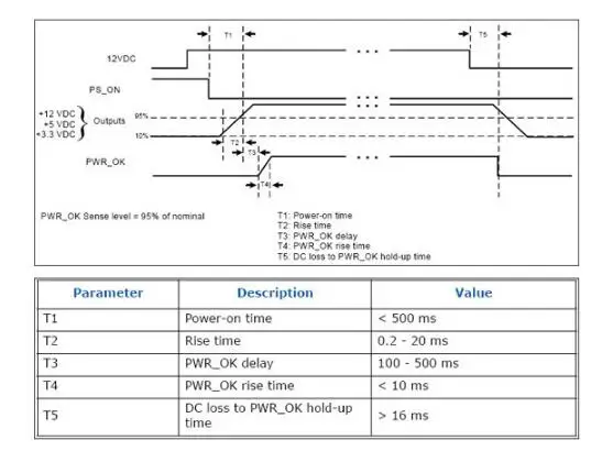  400W Output Switch Power Supply Module for PC DC 12V 400W 24Pin Pico PSU ATX Switch PSU Car Auto Mi