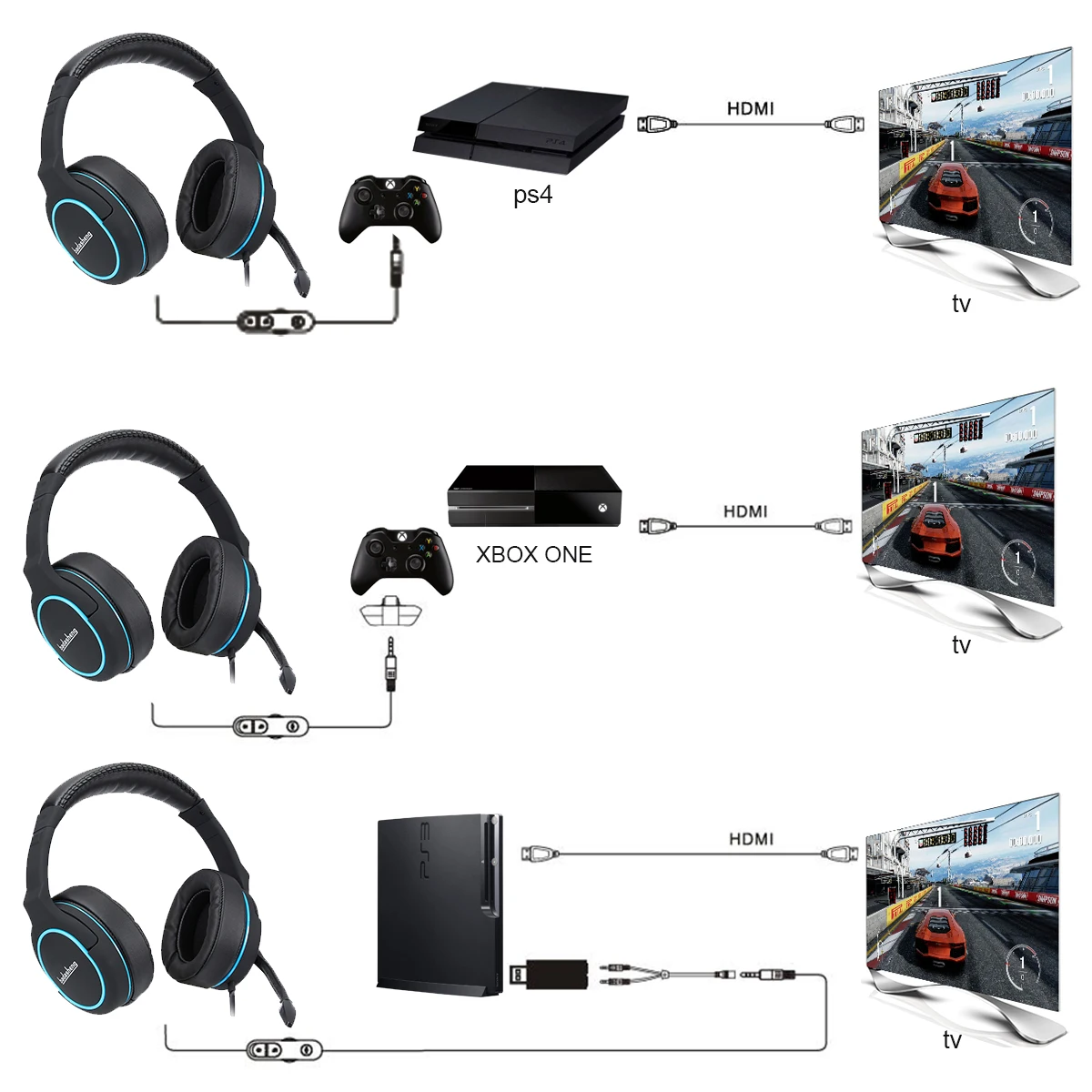 Professional 7 1 Channel Gamer Headset for Computer PS4 Gaming Headphones Adjustable Bass Stereo PC Wired Headset With Mic Gifts